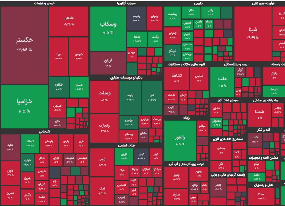 اخبار-بازار سرمایه در بن‌بست ابهام/ بورس دوشنبه در انتظار سیگنال‌های سیاسی و ارزی