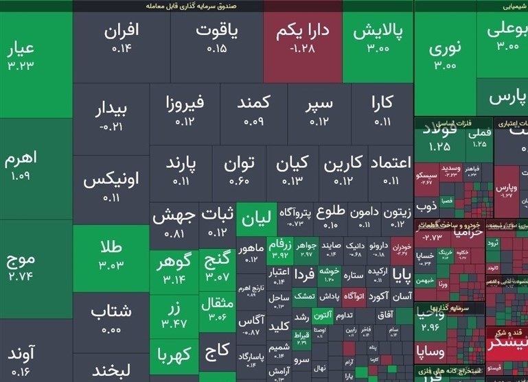 اخبار-۷ ریسک بازار سرمایه و راهکارهای پیشنهادی