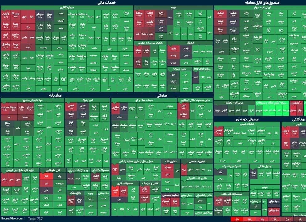 اخبار-بورس بالاخره لباس سبز پوشید