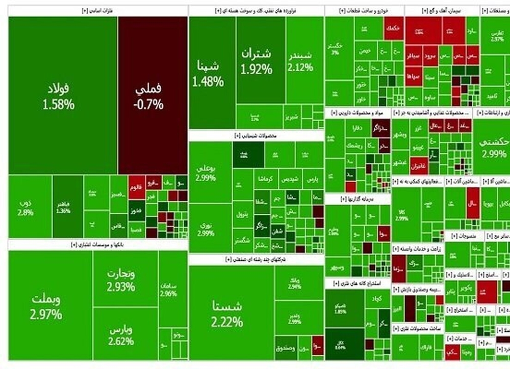 اخبار-بورس در آستانه تعادل؟