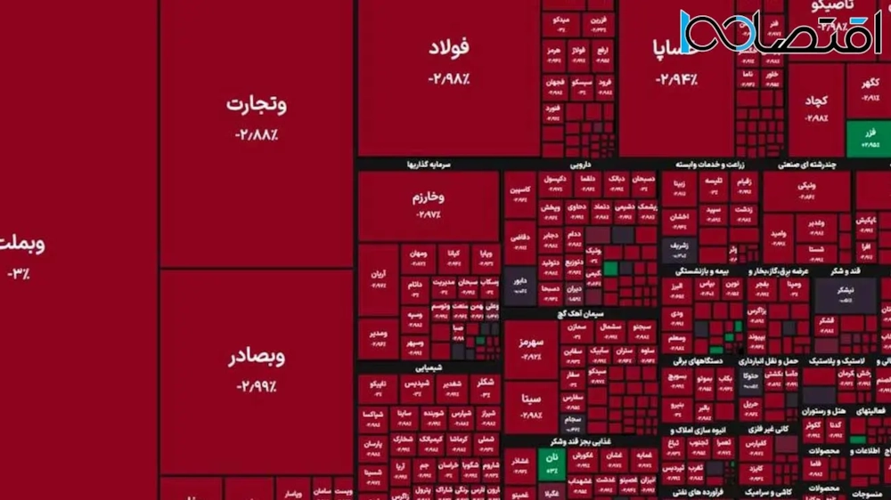 اخبار-کلافگی سرمایه‌گذاران از سرخ‌پوشی ناتمام تالار شیشه‌ای